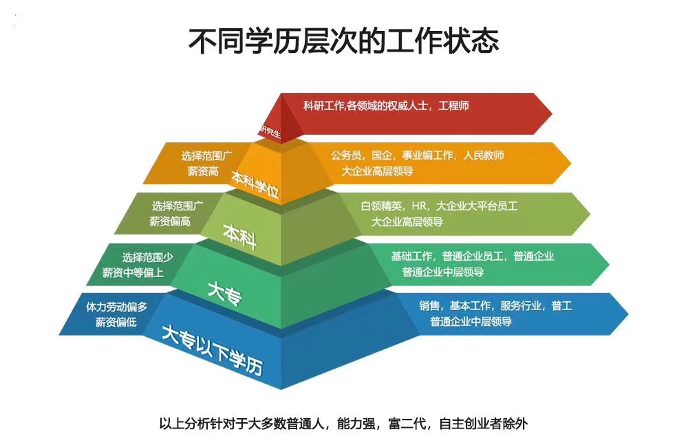 自考是骗局吗?含金量如何