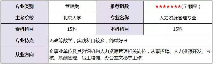 自考有学籍吗?中专学历如何自考本科