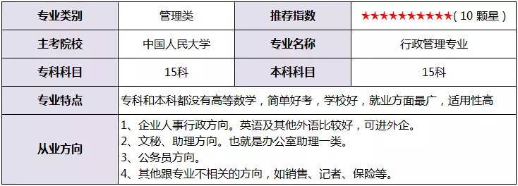 自考有学籍吗?中专学历如何自考本科