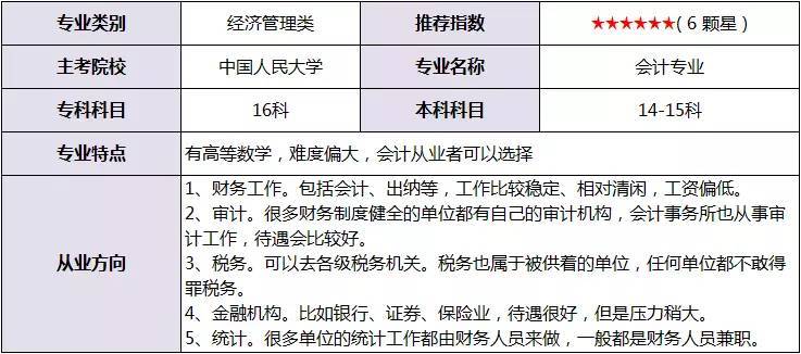 自考有学籍吗?中专学历如何自考本科