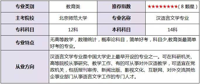 自考有学籍吗?中专学历如何自考本科