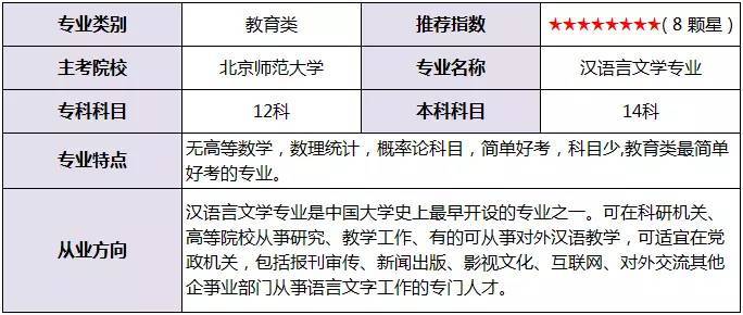 自考有学籍吗?中专学历如何自考本科