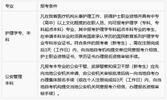 2021年10月浙江省高等教育自学考试报考简章