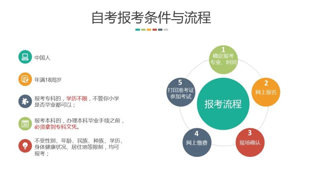 成人本科自考报名条件及流程