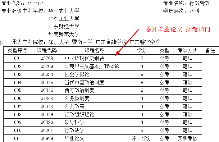 自考本科一共需要多少钱