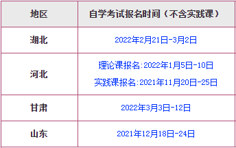 2022年成人自考本科报名时间