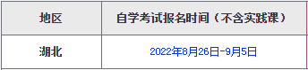 2022年成人自考本科报名时间