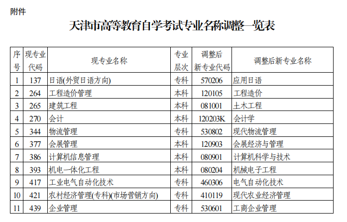 自考政策改革最新消息 自学考试要被取消了吗