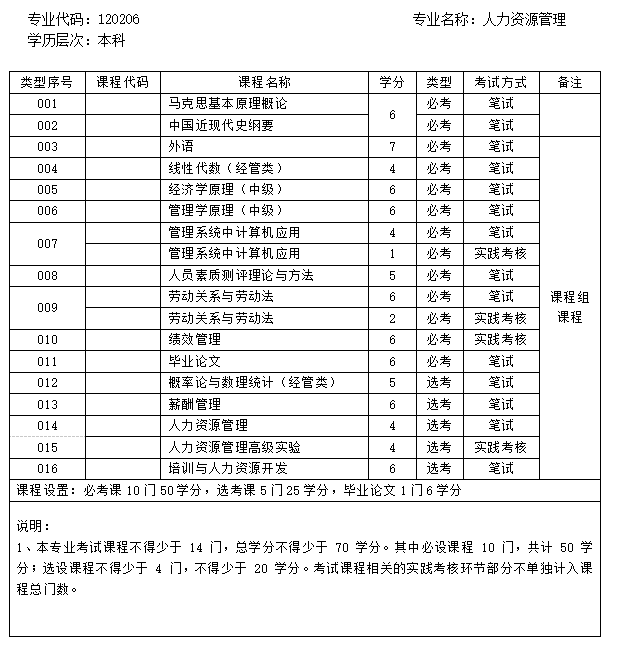 自考政策改革最新消息 自学考试要被取消了吗