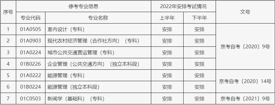 自考政策改革最新消息 自学考试要被取消了吗