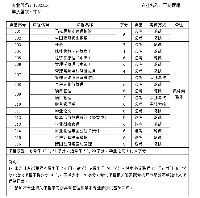 自考政策改革最新消息 自学考试要被取消了吗