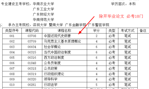 自考本科一共需要多少钱