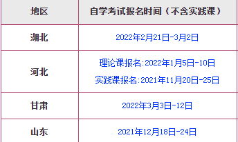 2022年成人自考本科报名时间