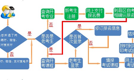 甘肃自考本科报名时间2022年下半年