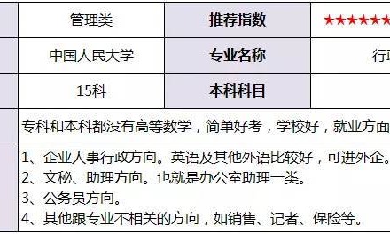 自考有学籍吗?中专学历如何自考本科